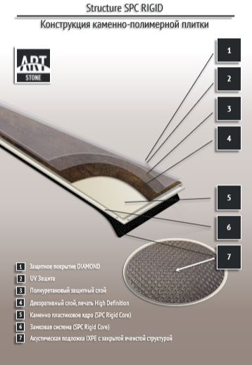 Замковая ПВХ плитка "Art Tile" Ясень Аскольд (1200*183*6 мм) — купить в Шахтах